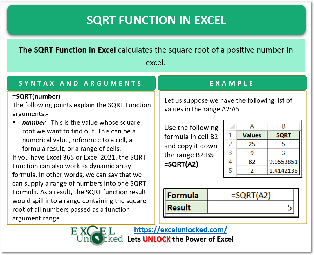 SQRT Function in Excel Usage with Examples Excel Unlocked