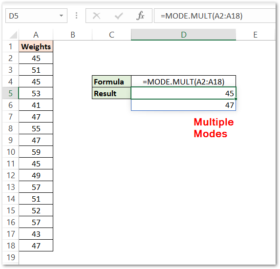 MODE.MULT Function in Excel Multiple Modes Excel Unlocked