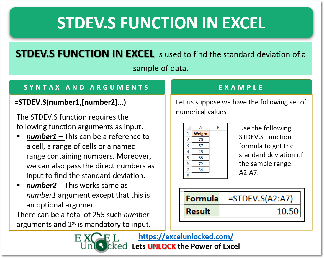 STDEV.S Function in Excel Sample Standard Deviation Excel Unlocked