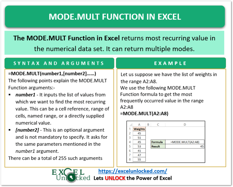 MODE.MULT Function in Excel Multiple Modes Excel Unlocked