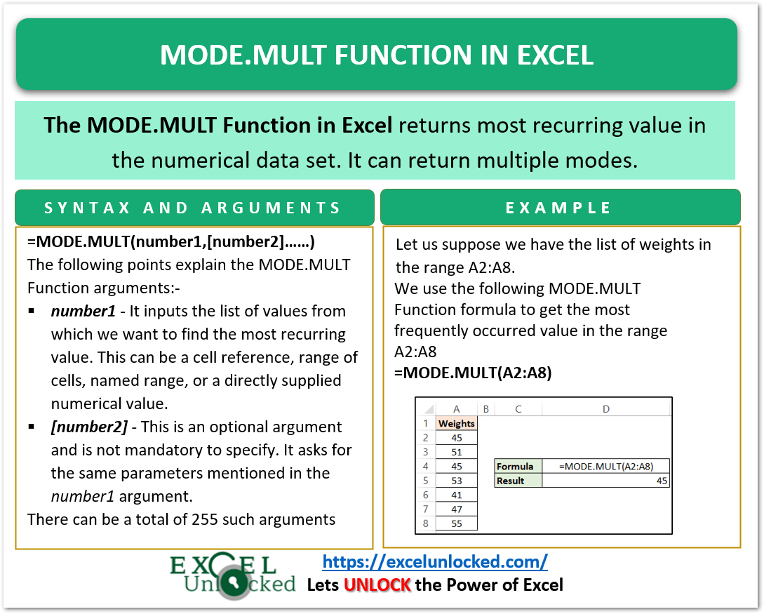 MODE.MULT Function in Excel Multiple Modes Excel Unlocked