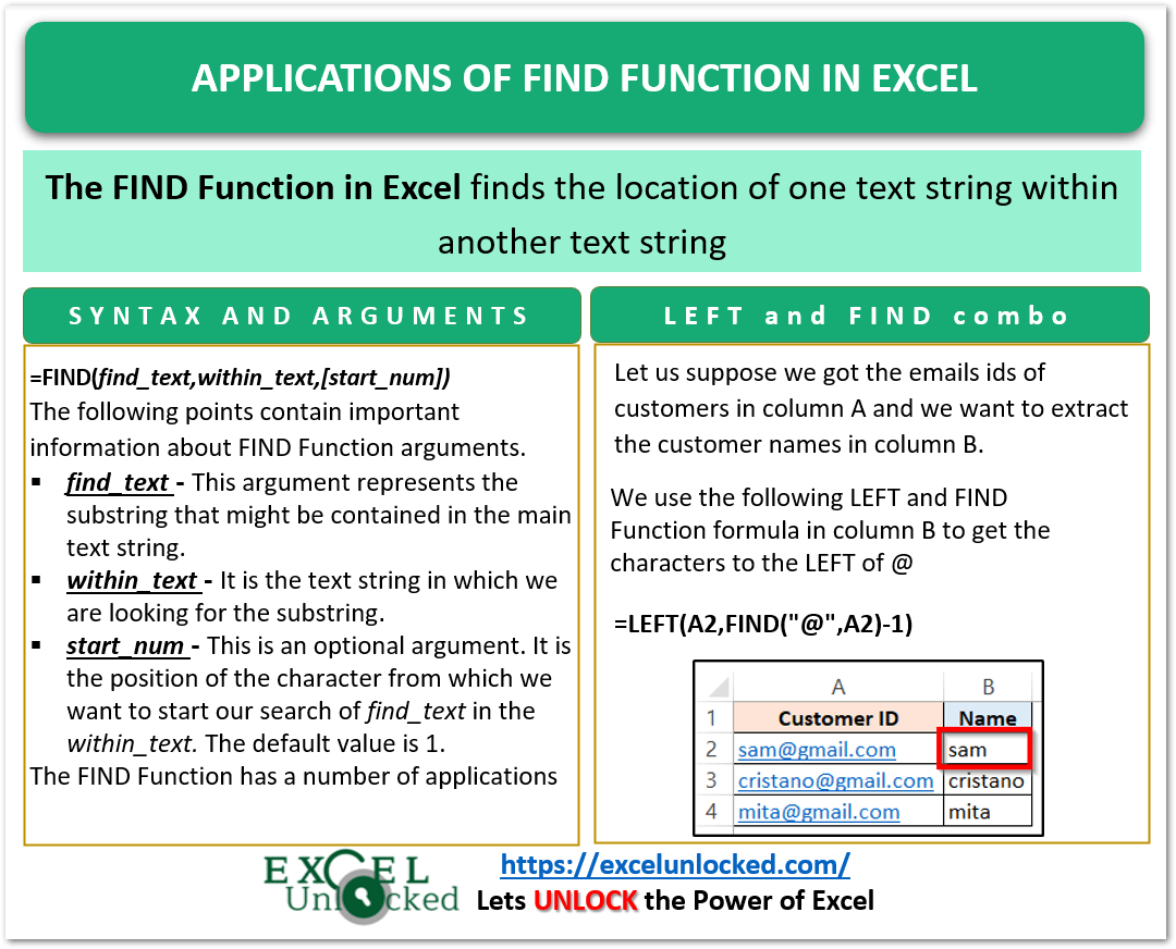 Applications of FIND Function in Excel Excel Unlocked