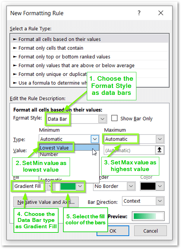 Data Bars Excel Min Max, Formula Based Bars Excel Unlocked