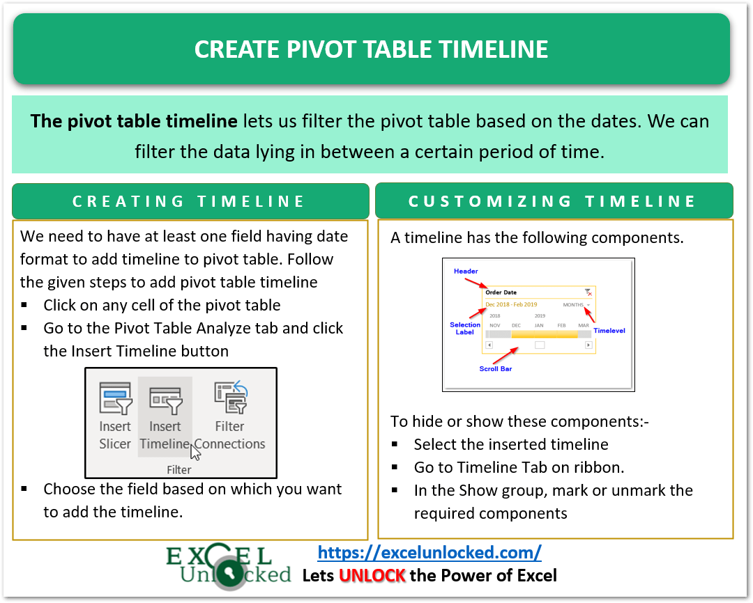 How to Create a Pivot Table Timeline in Excel? Excel Unlocked