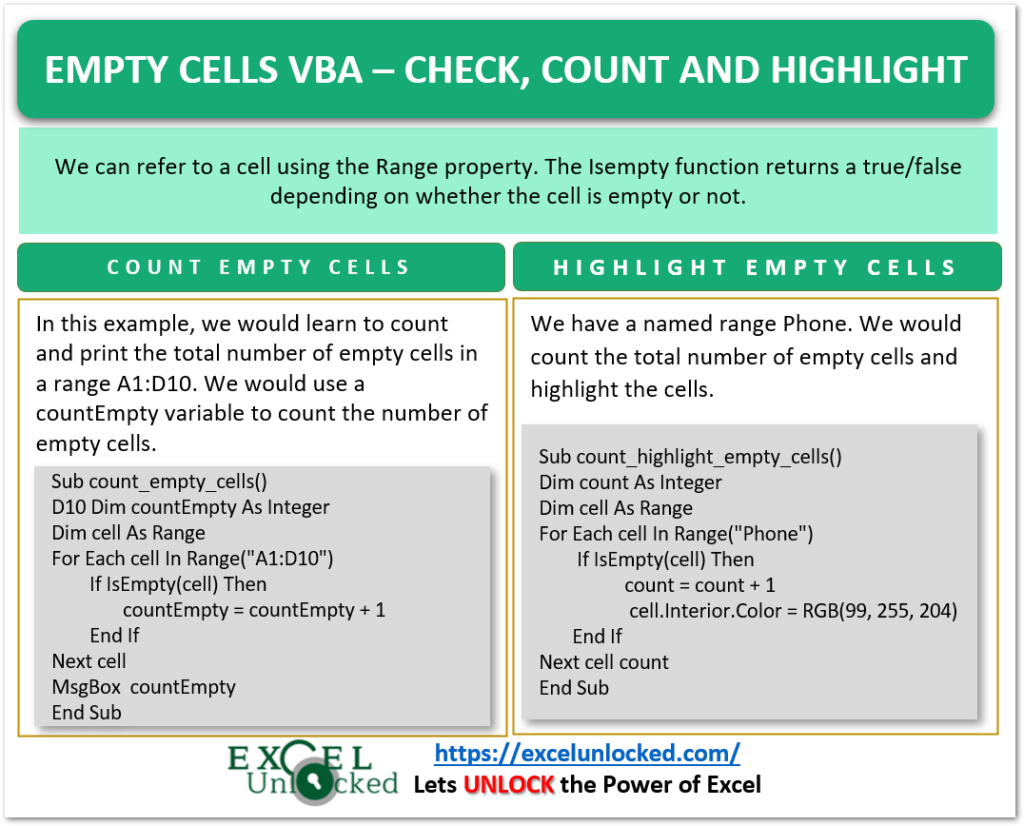 Empty Cells VBA Check, Count, and Highlight Excel Unlocked
