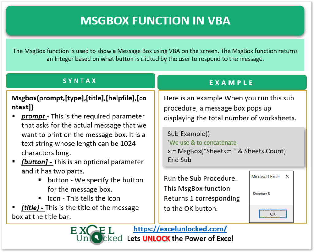 Message Box in VBA MsgBox Function Excel Unlocked