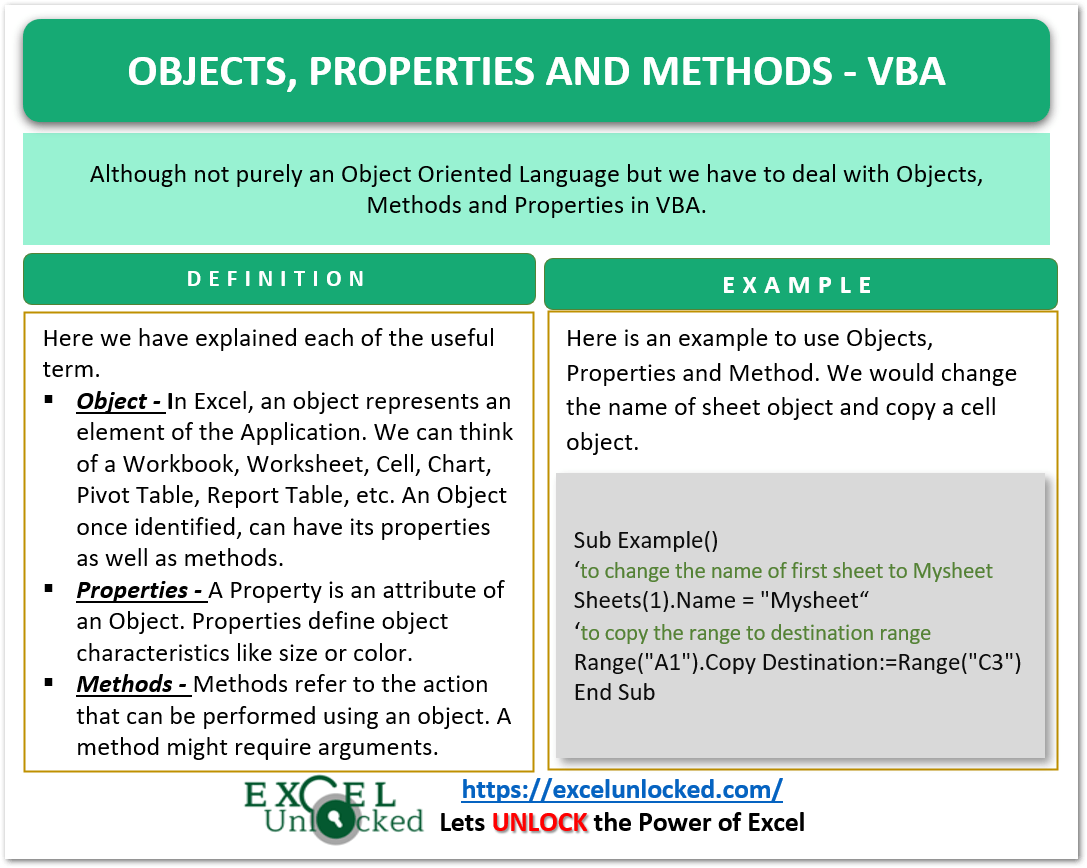 Objects, Properties and Methods VBA Excel Unlocked