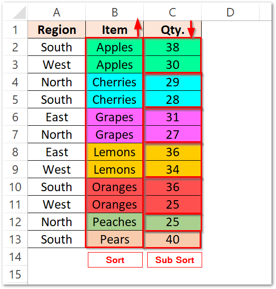 Sort Range using VBA Table Header Excel Unlocked
