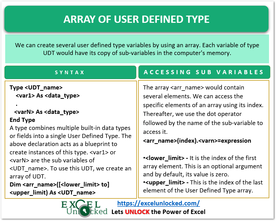 Array of User Defined Type in VBA Excel Unlocked