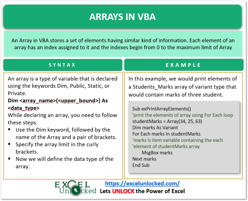 Arrays in VBA Excel Excel Unlocked