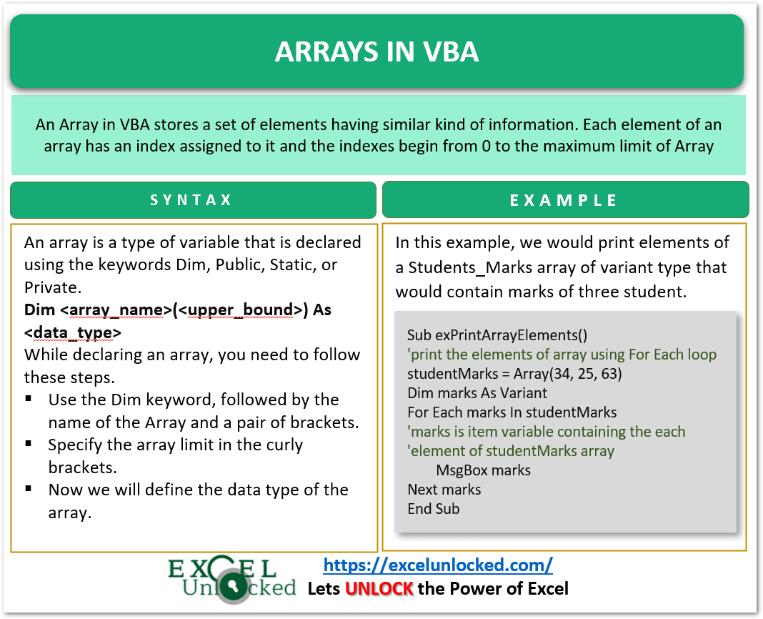 Arrays in VBA Excel Excel Unlocked