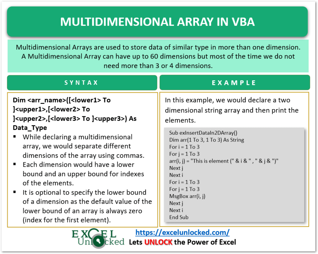 Multidimensional Arrays in VBA Excel Excel Unlocked