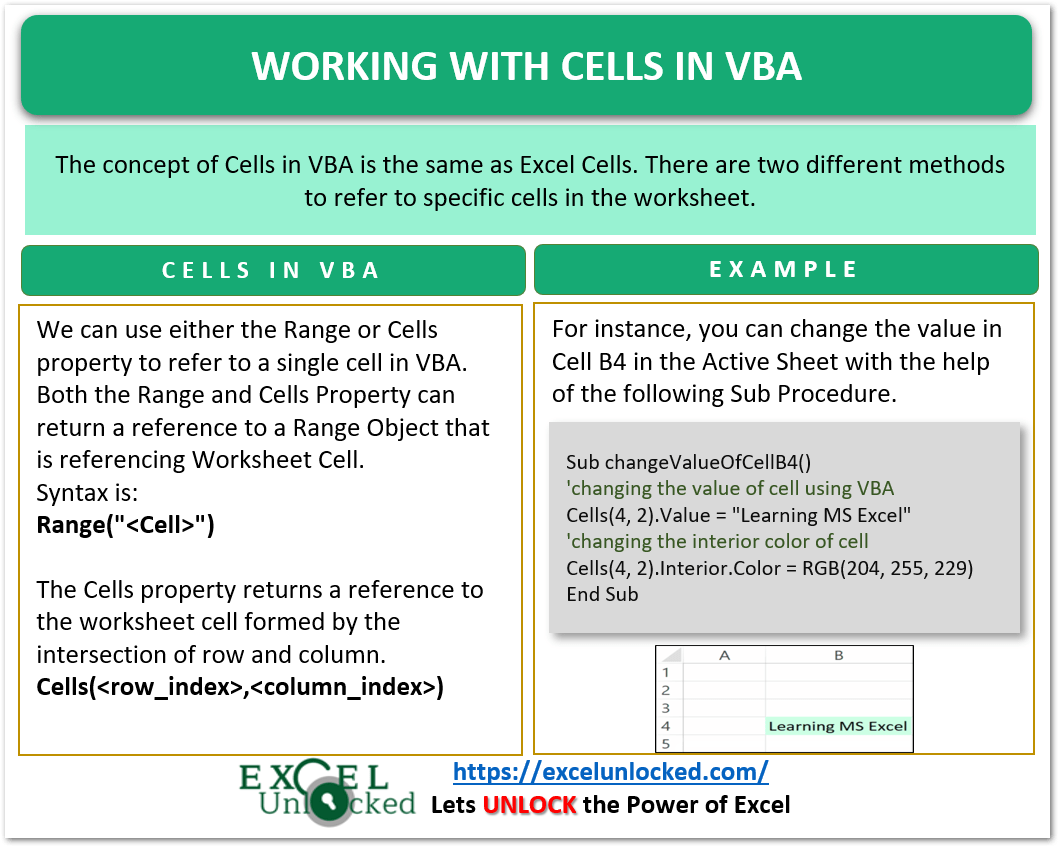 Cells in VBA - Usage With Examples - Excel Unlocked