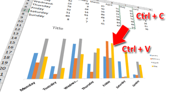 Add data to your Chart (the easy way) - Excel UnpluggedExcel Unplugged