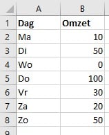 Grafiek Maken In Excel Opties Uitgelegd In 9 Eenvoudige Stappen