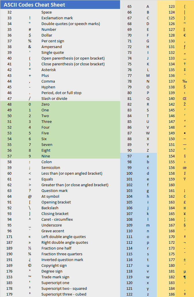 ASCII Codes in Excel - Excel