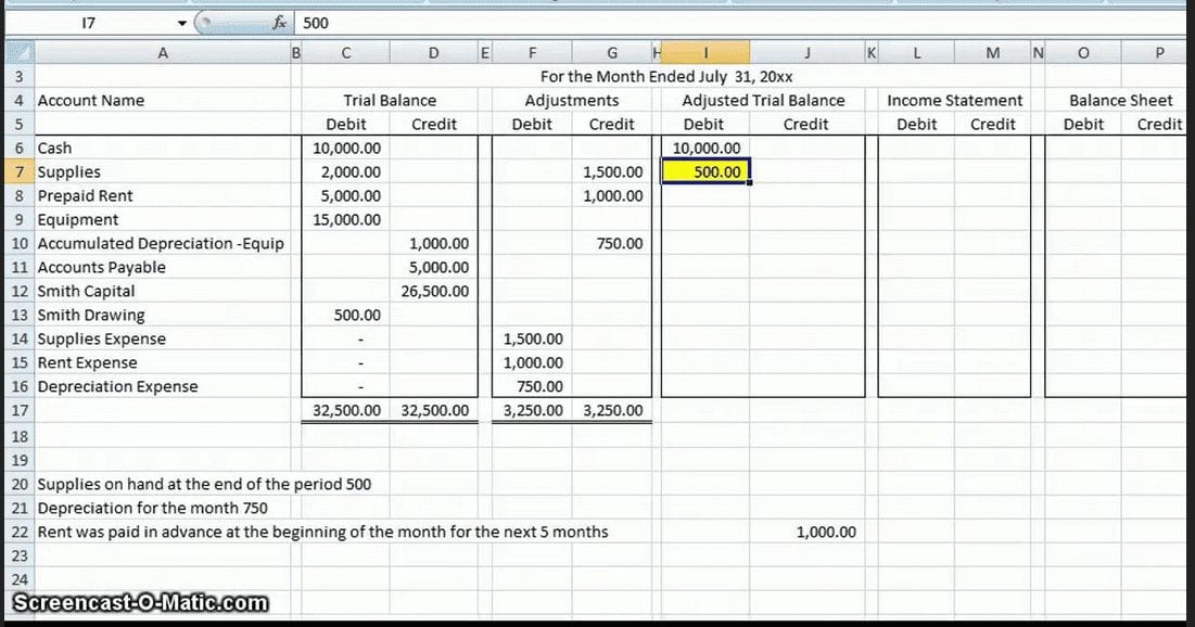 Google Accounting Department —