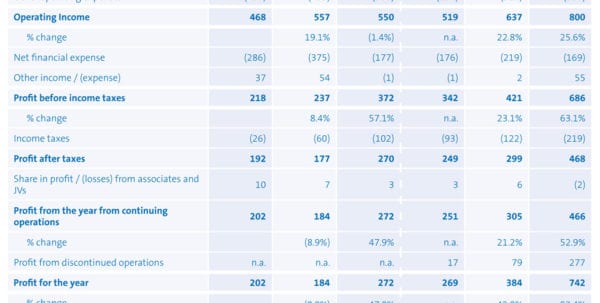 Spreadsheet Template Accounting Spread Sheet Financial Statements