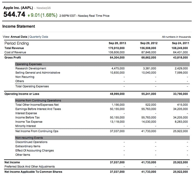 simple balance sheet template —