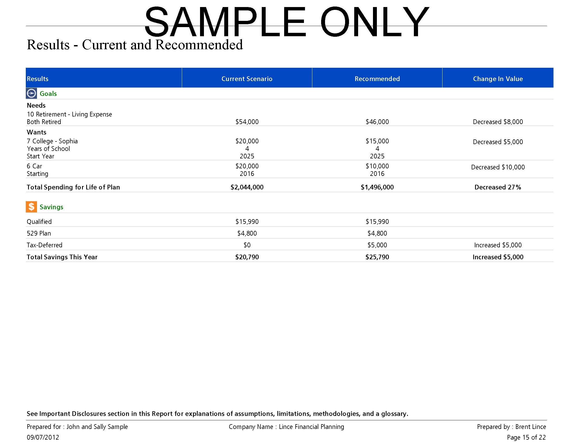 creating a financial plan template —