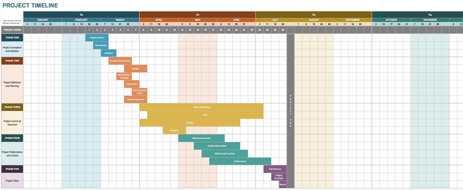 Timeline Spreadsheet Template Spreadsheet Templates for Busines