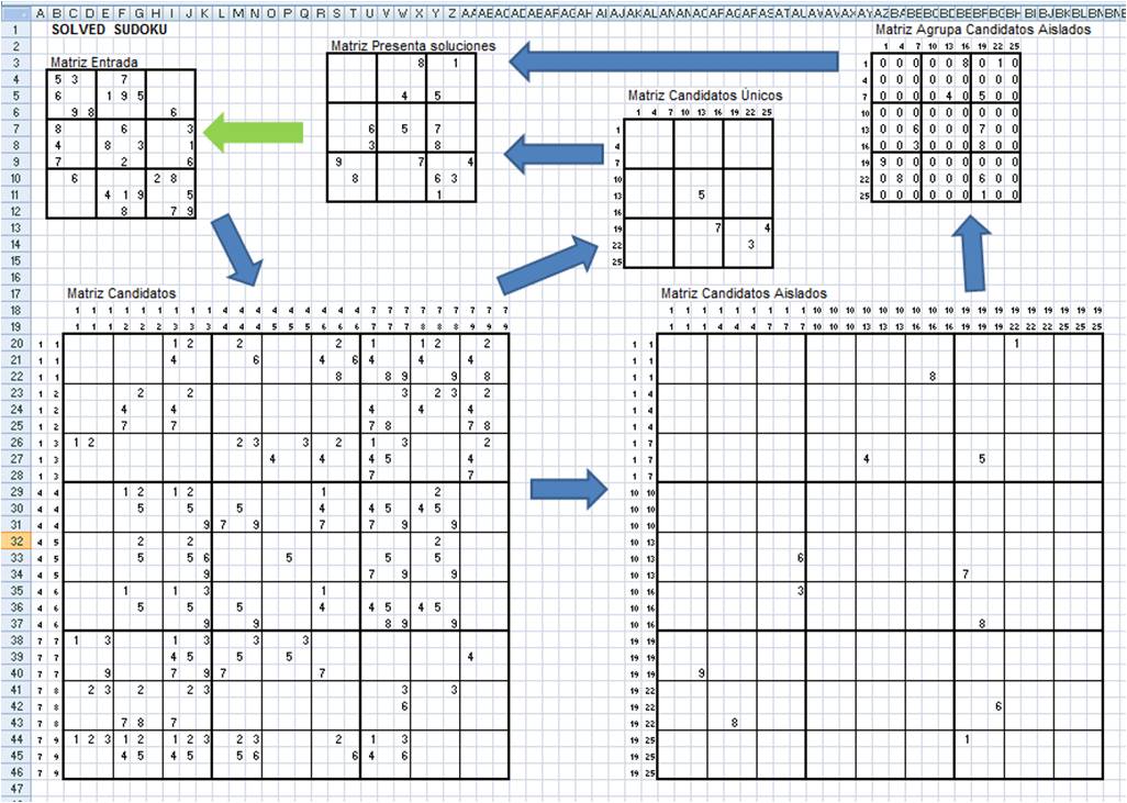 Download Vba Excel Sudoku Solver Gantt Chart Excel Template