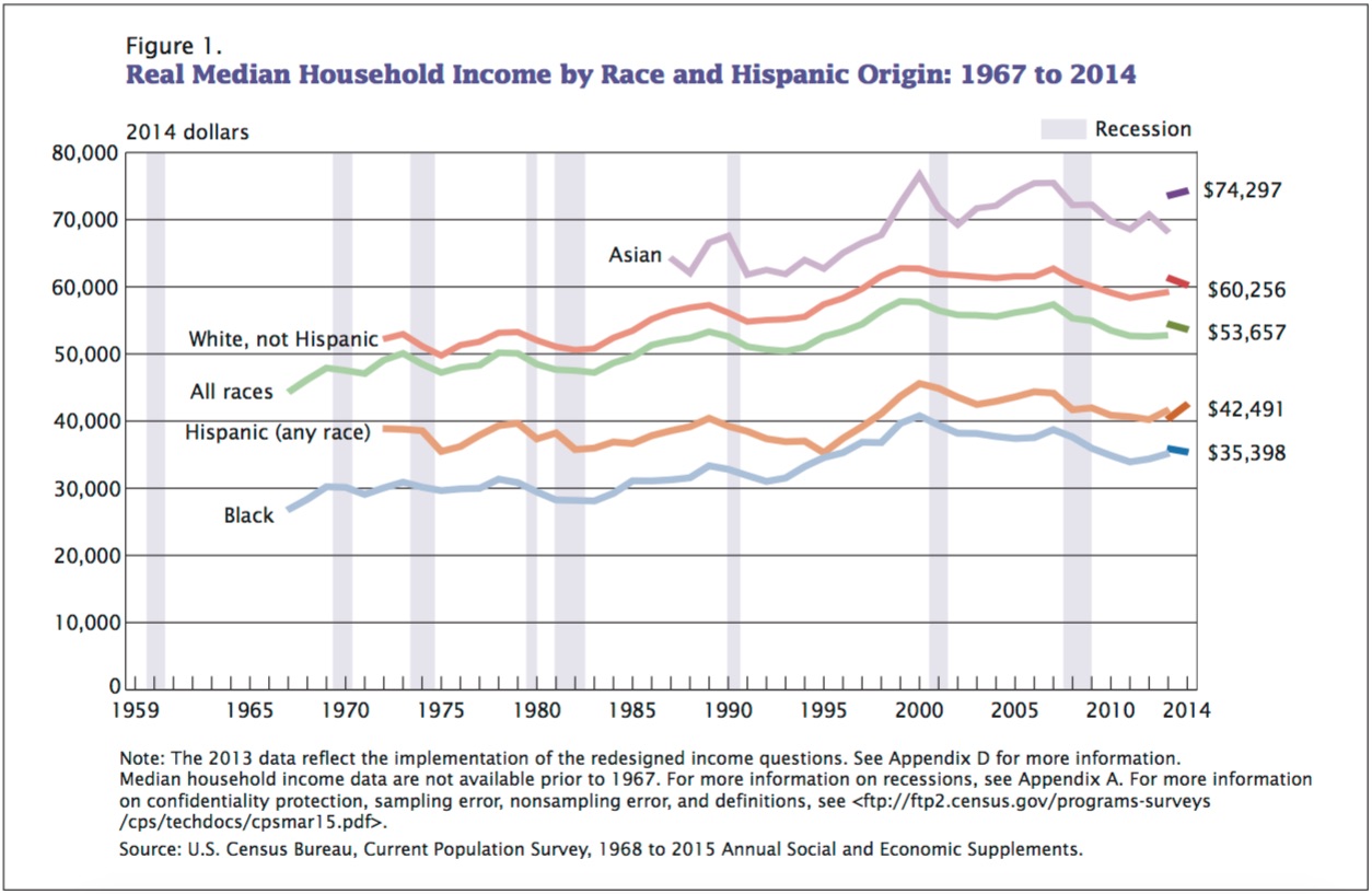 Average Household USA ExcessText