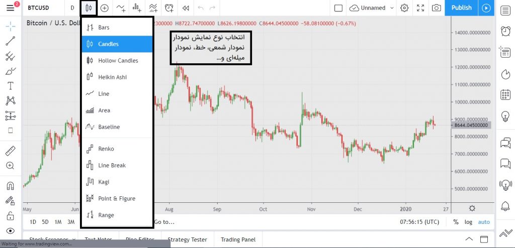 آموزش تریدینگ ویو ویدئو صفر تا صد تریدینگ ویو (Tradingview)