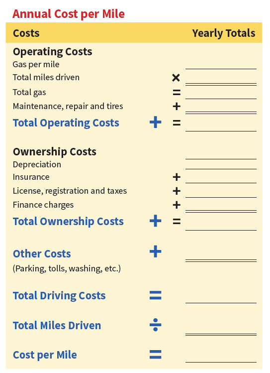 Aaa's Your Driving Costs – Aaa Exchange