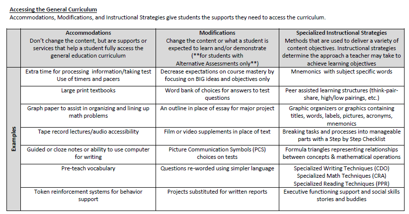 MultiBrief Why you should consider specially designed instruction