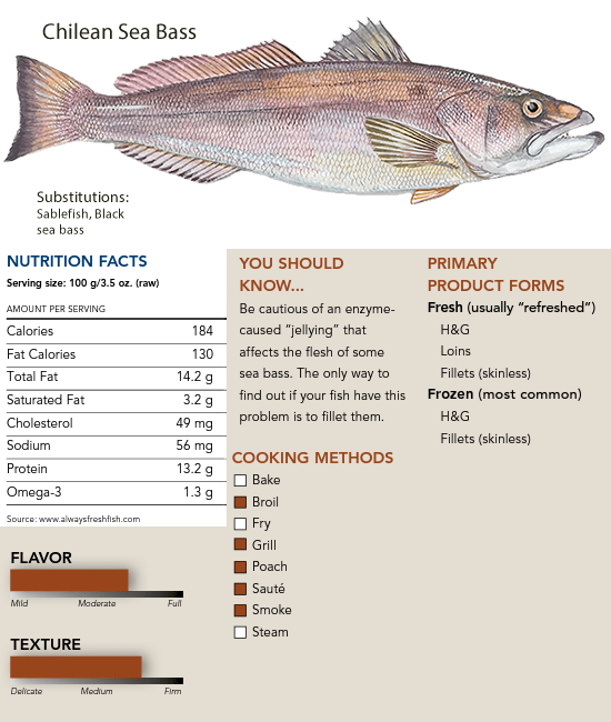 Exclusive Fresh Inc. Pollock