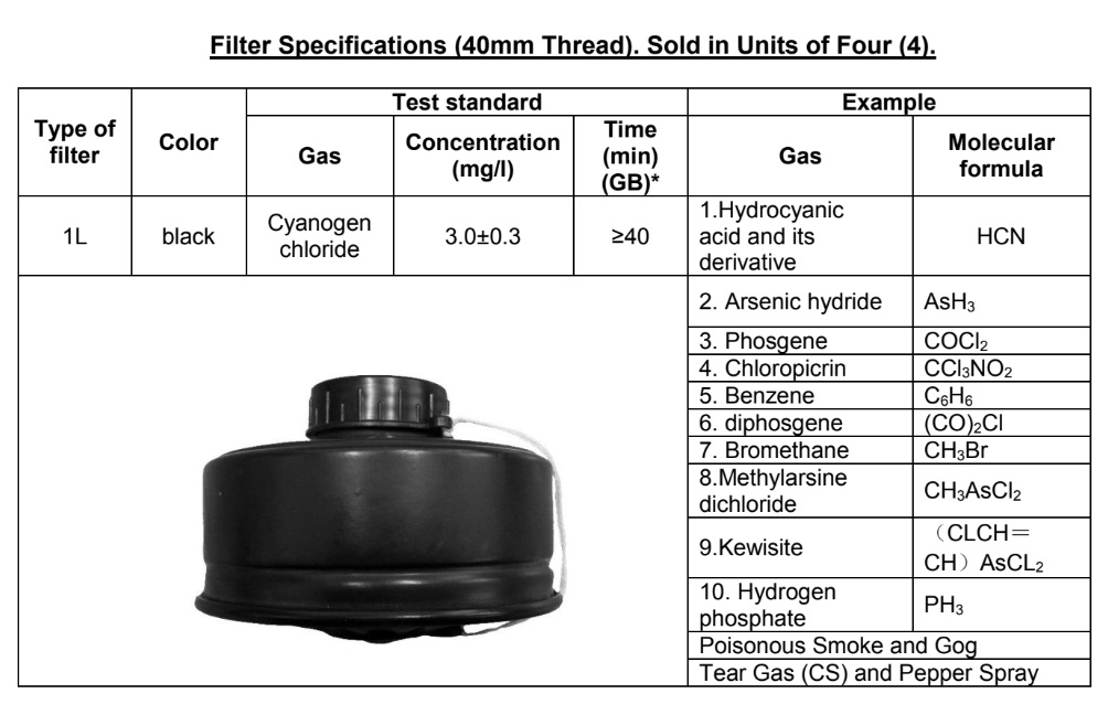 Tactical Gas Masks Executive Defense International