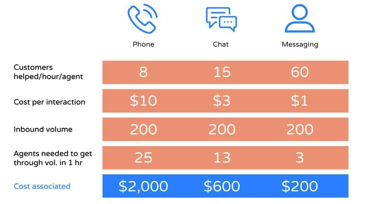 Chat vs. Messaging for Customer Support Why Messaging Wins Execs In