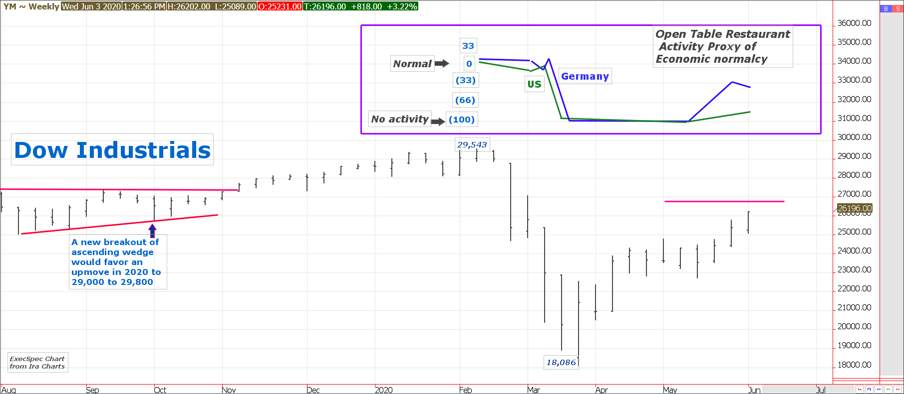 Dow open table Exec Spec