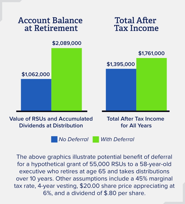 The Deferral and Diversification of RSUs and PSUs Executive Benefit