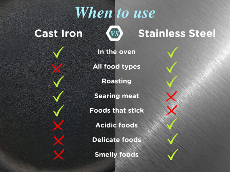 Cast Iron vs Stainless Steel Which is the Better Option for Cookware