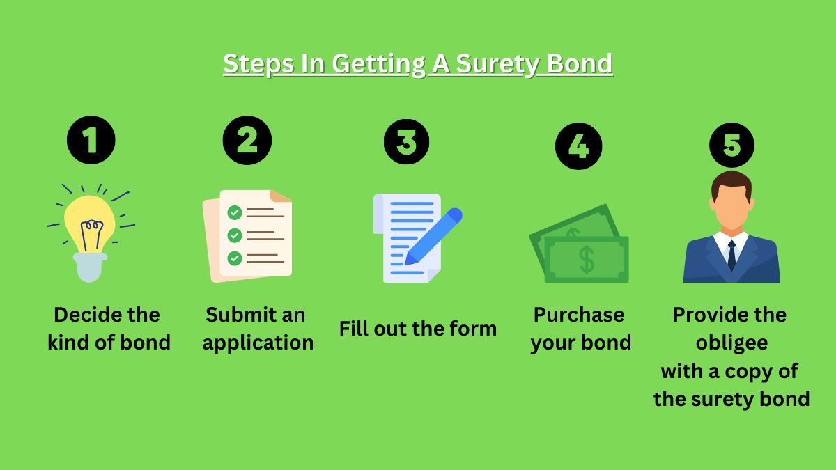 How To File A Surety Bond