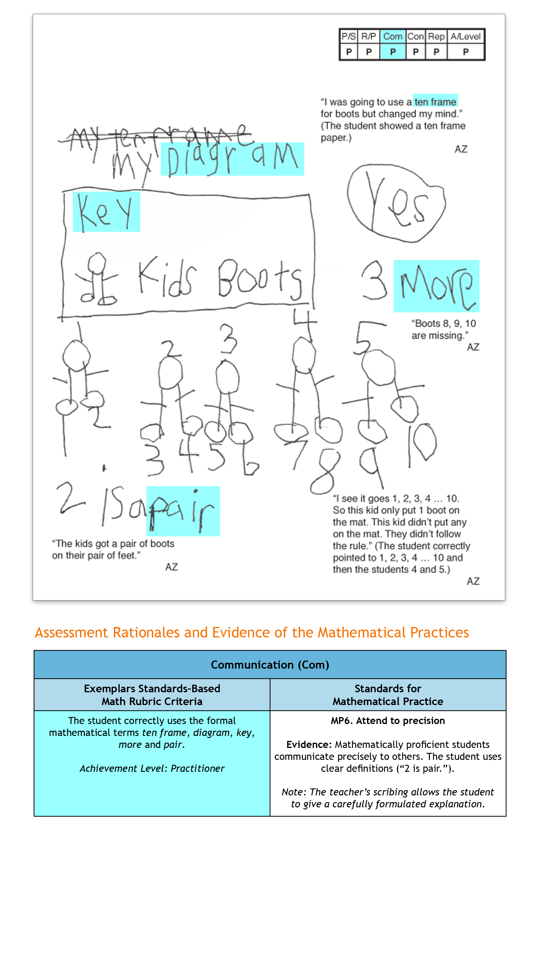 kindergarten standards math