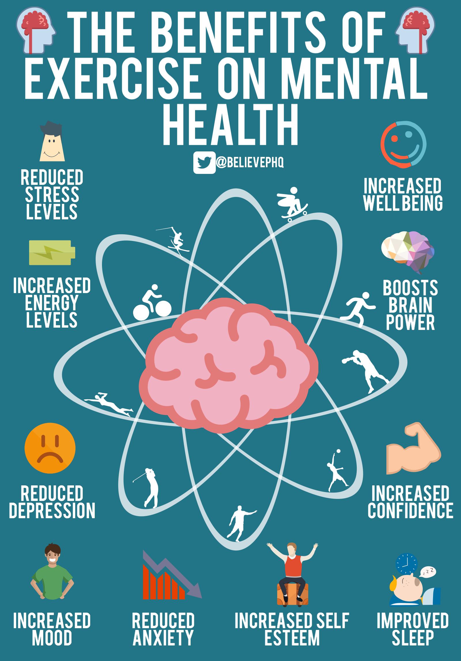 Benefits of physical activity
