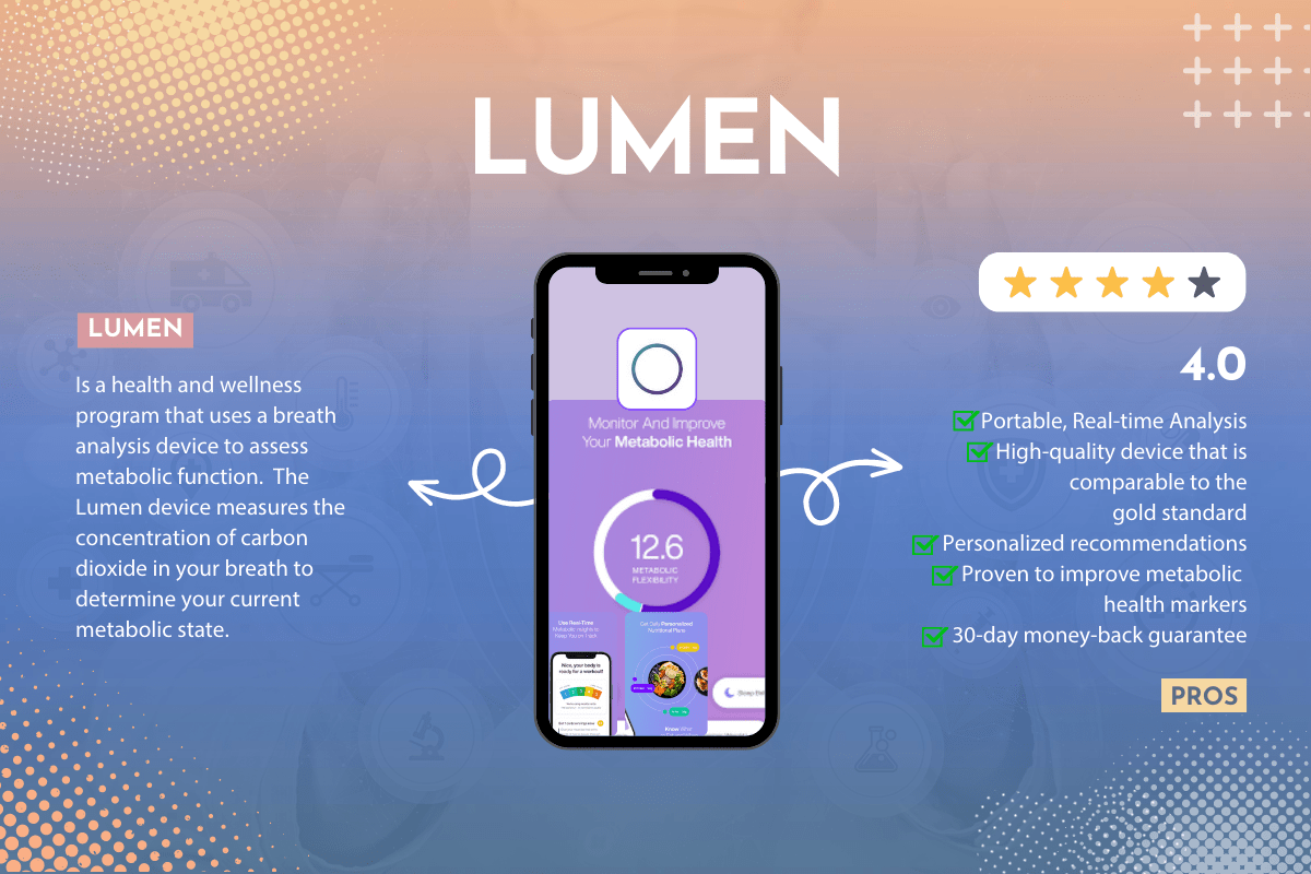 A Dietitian's Lumen Review 2023 Metabolic Tracking Device At Your