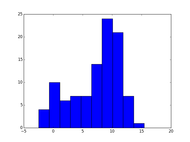 Plotting with Matplotlib · pythondata