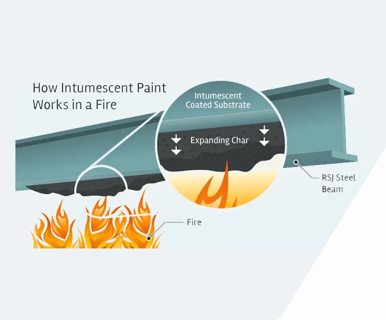 Intumescent Coatings Exfire Ltd