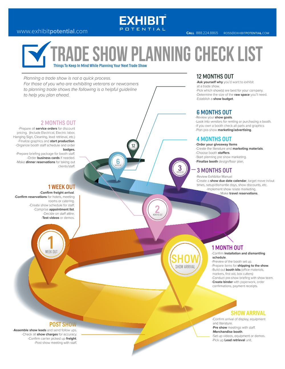 Trade Show Planning Check List Exhibit Potential