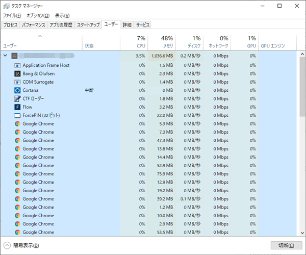 タスク マネージャー 詳細 タブ