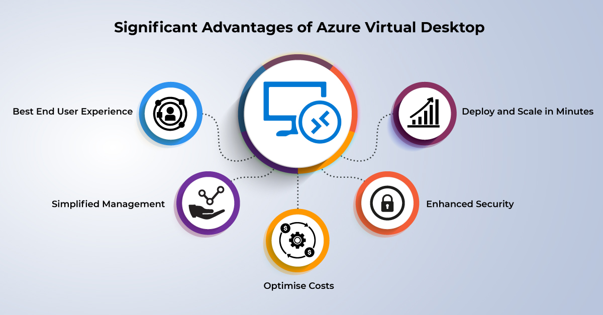 Azure Virtual Desktop Your Reliable Solution to Remote Work