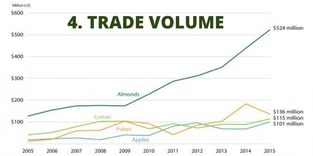 How To Choose The Right Product To Export Exim Santhosh