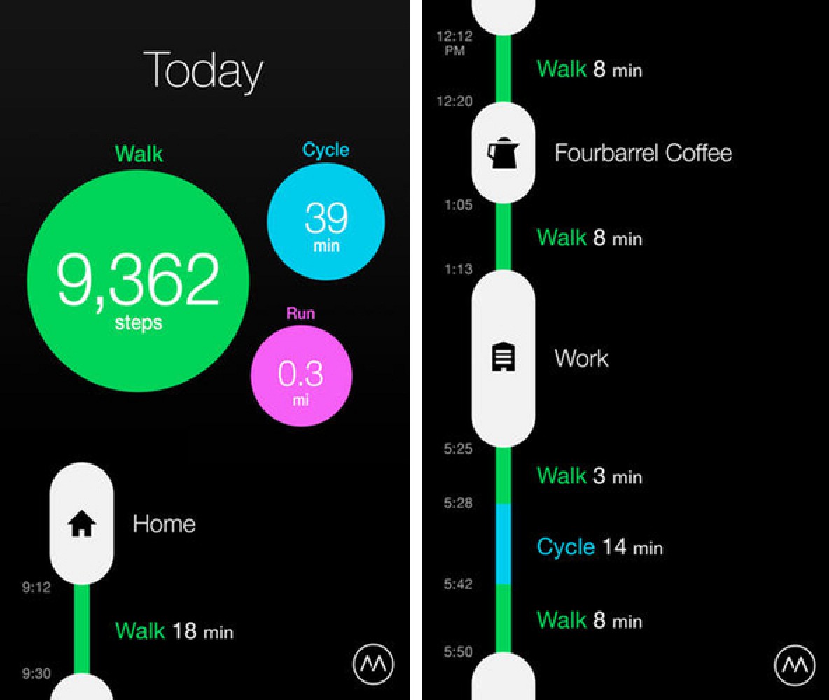The notsoultimate guide to tracking cycling · Exist