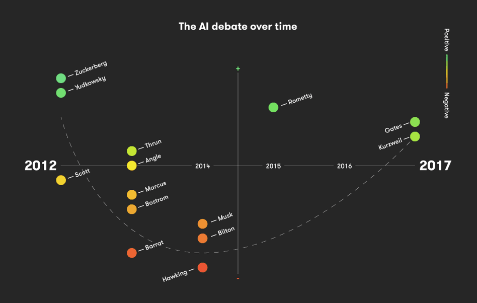 AI Programming 5 Most Popular AI Programming Languages Existek Blog AI Programming 5 Most Popular AI Programming Languages Existek Blog