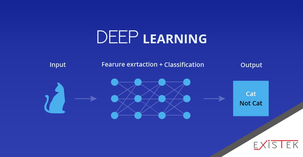 Deep Learning vs Machine Learning Existek Blog