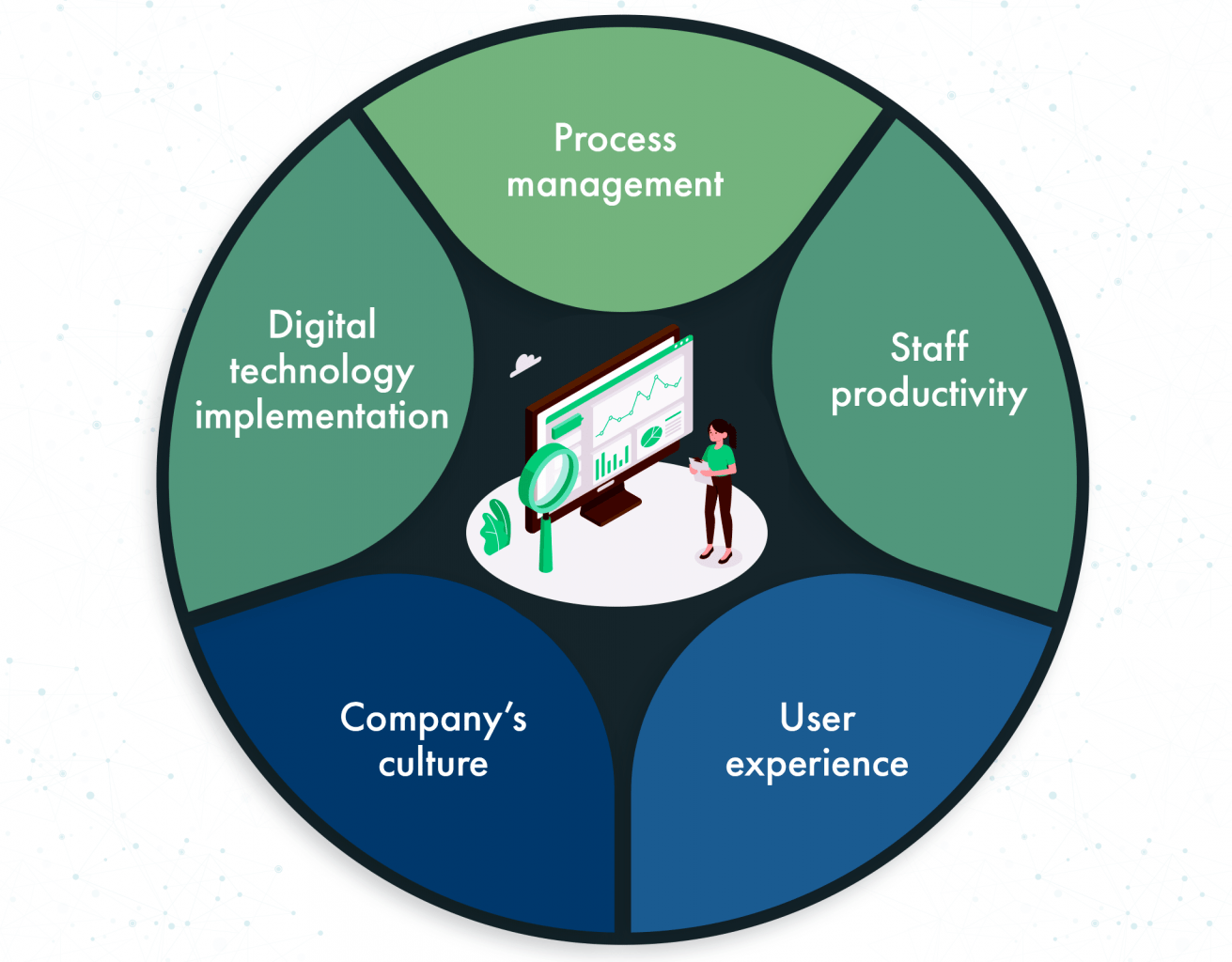 Digital Transformation Framework Benefits and Implementation Existek